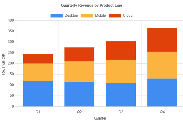 Stacked Column Chart